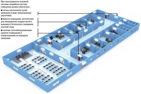 Аварийное освещение Аварийное освещение