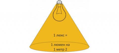 Что такое люкс?