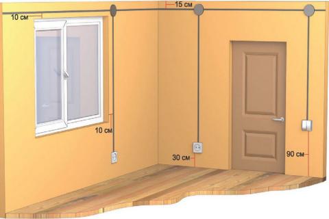 Размещение розеток в жилой комнате