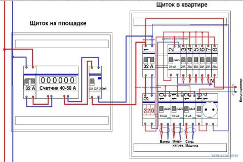 Инструкция сборки распределительного щитка