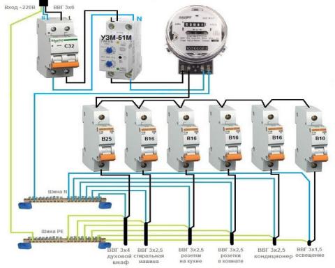 Пример схемы электрощита для квартиры на 220 В